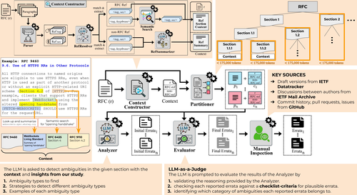 RFCScope: Detecting Logical Ambiguities in Internet Protocol Specifications