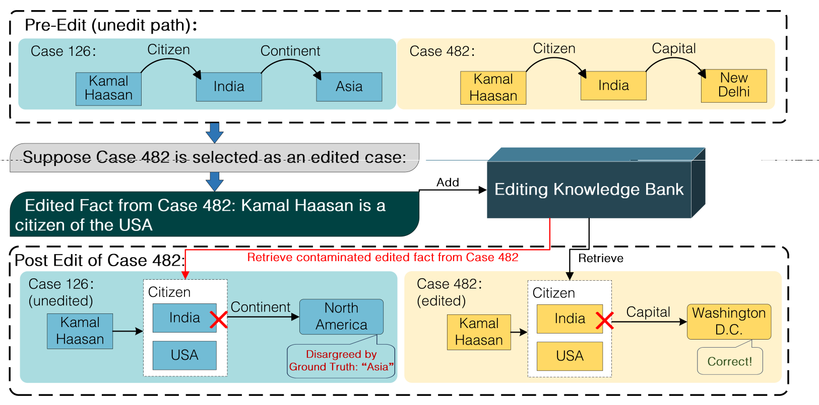 MQUAKE-REMASTERED: MULTI-HOP KNOWLEDGE EDITING CAN ONLY BE ADVANCED WITH RELIABLE EVALUATIONS