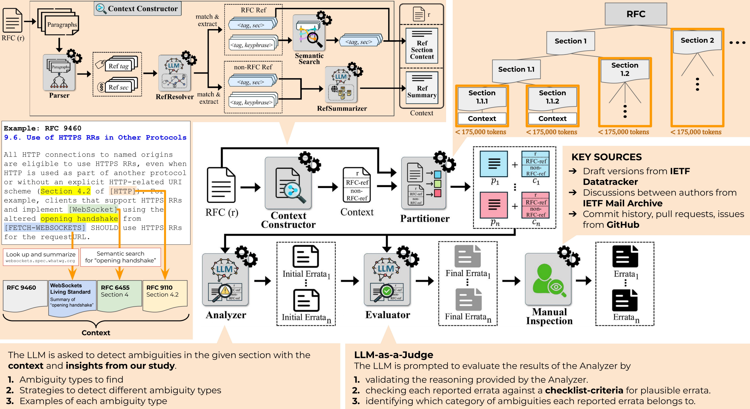 RFCScope: Detecting Logical Ambiguities in Internet Protocol Specifications